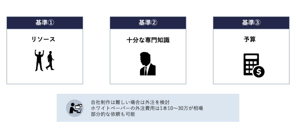 ホワイトペーパー制作を外注するかどうかの判断基準