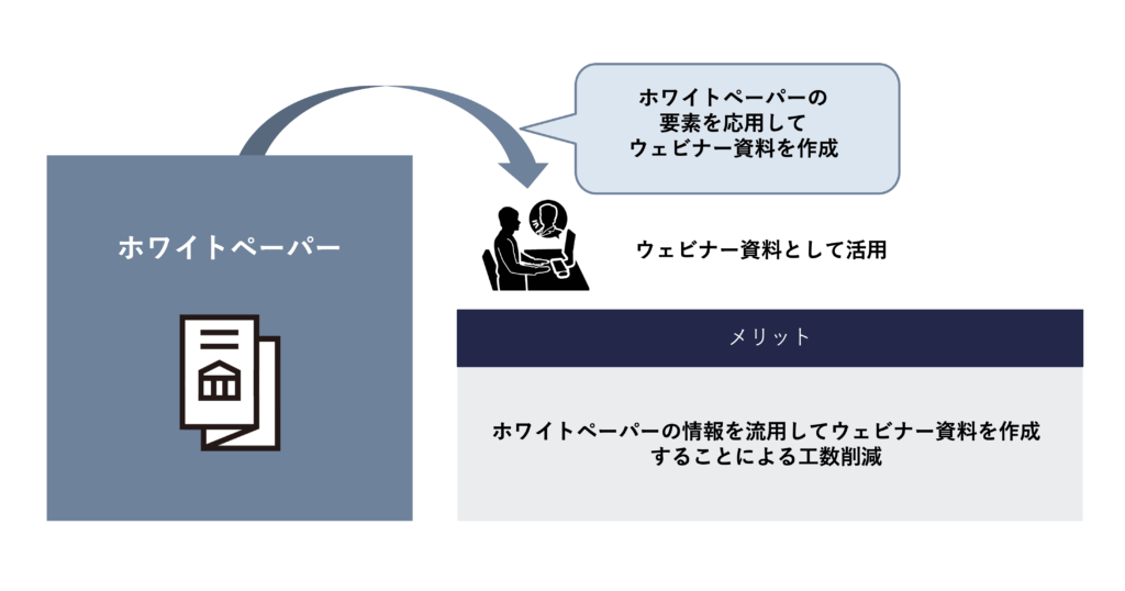 ウェビナー資料としての活用