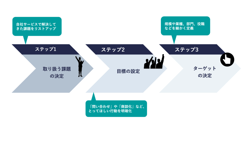 ホワイトペーパーの基本的な制作ステップ