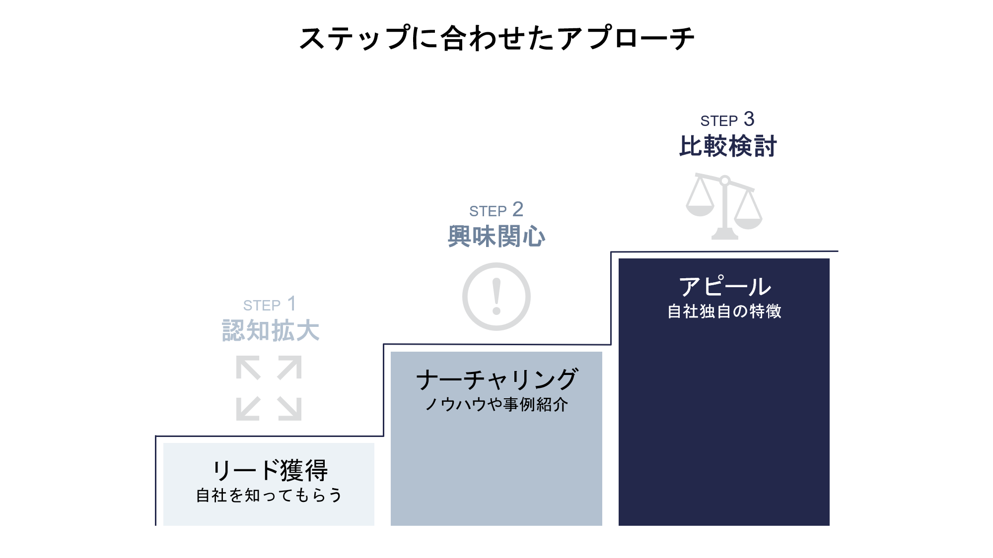 ホワイトペーパーの作り方をステップ別に解説！成果を出すためのポイントも紹介 - IT Bell公式