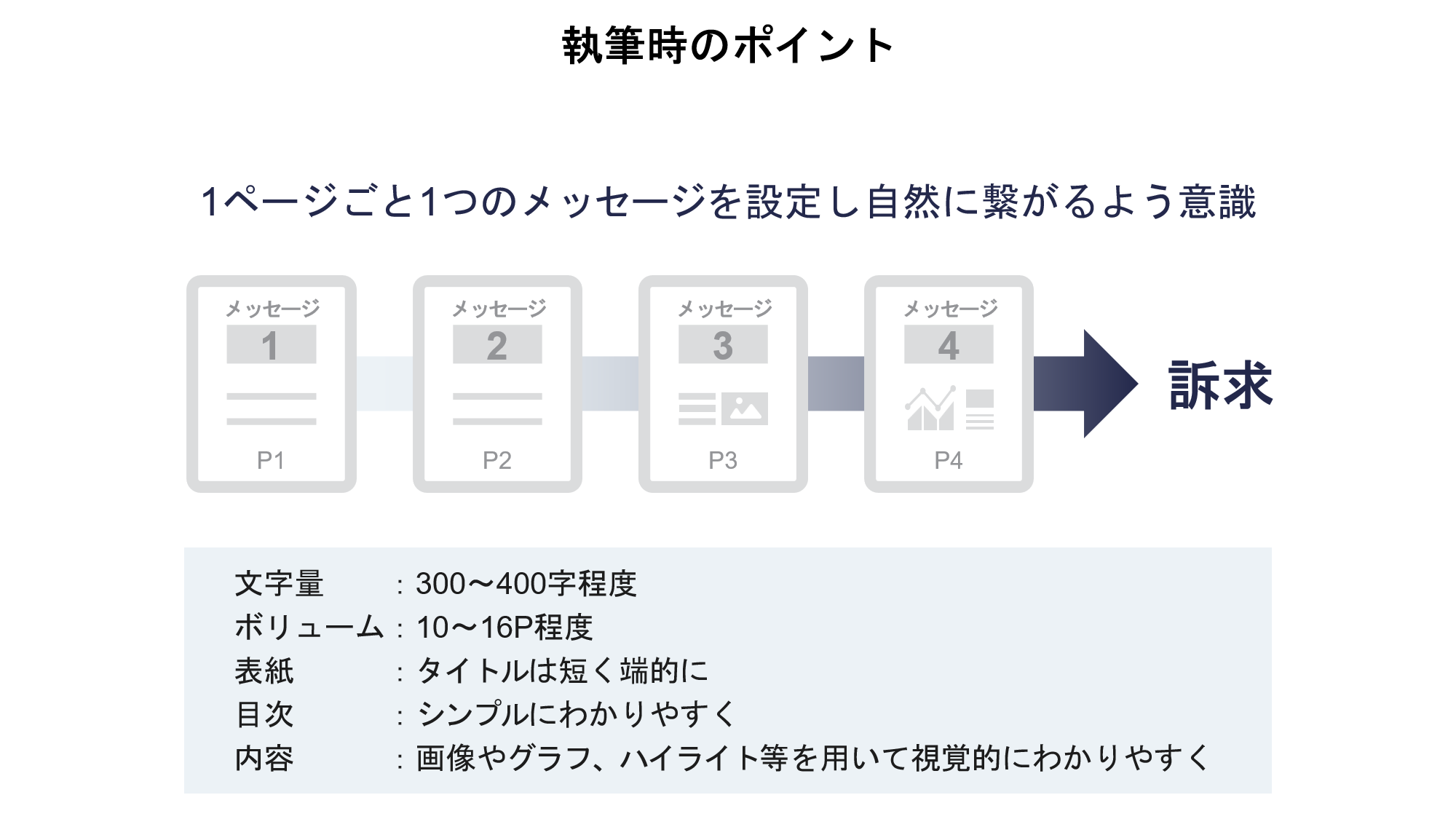 ホワイトペーパーの作り方をステップ別に解説！成果を出すためのポイントも紹介 - IT Bell公式