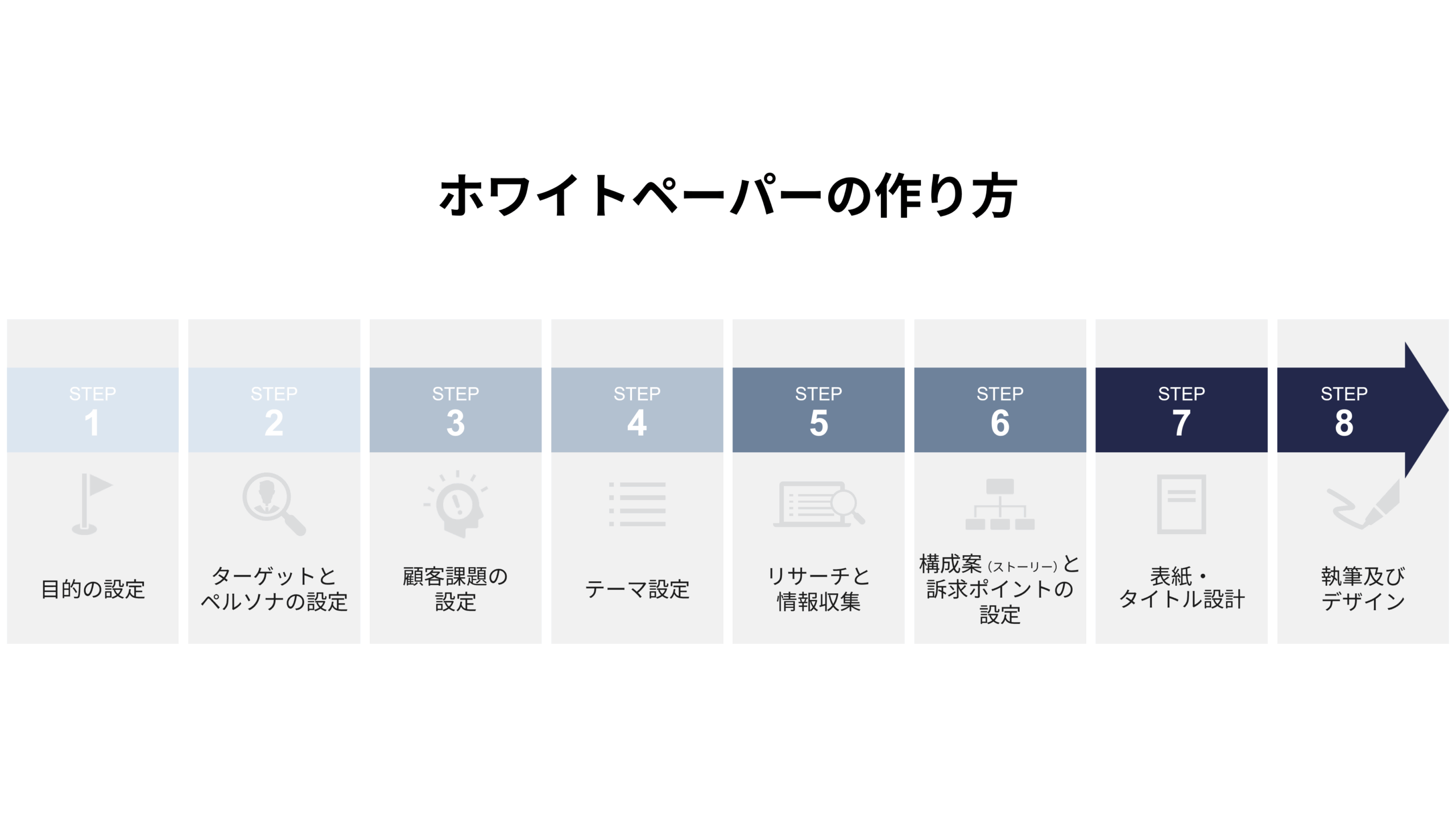 ホワイトペーパーの作り方