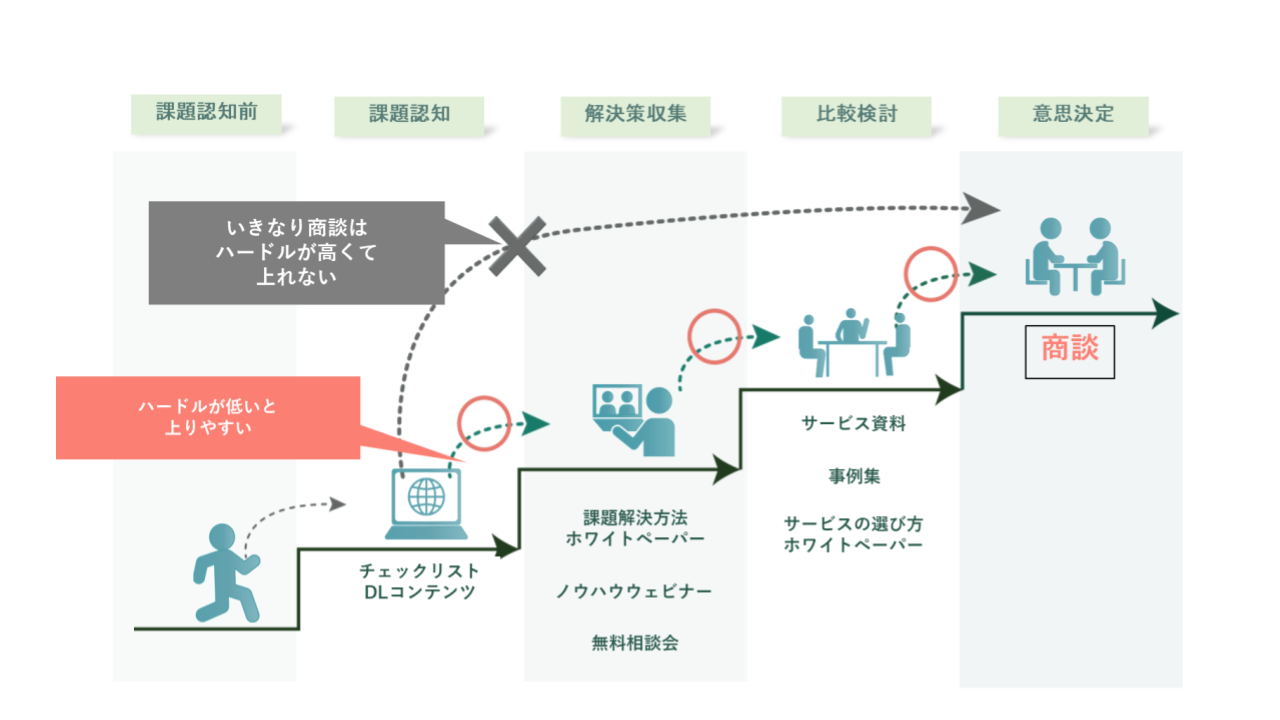 CTA設計イメージ図