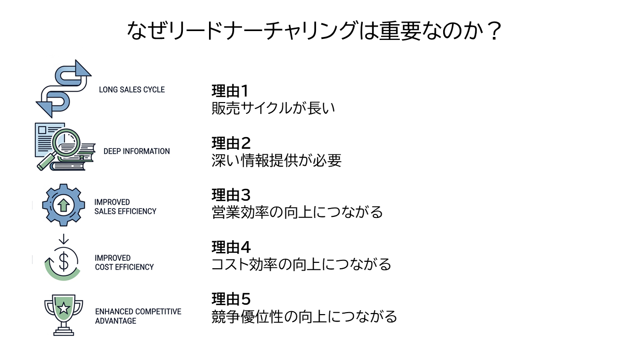 リードナーチャリングが重要な理由