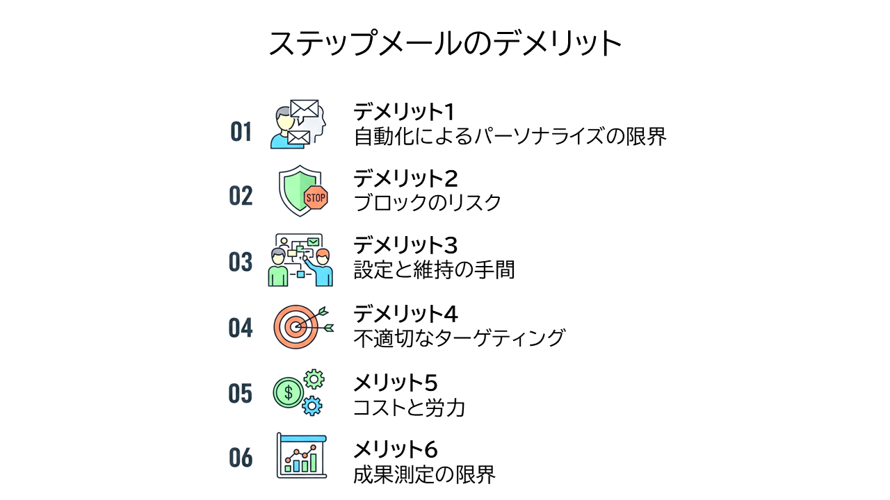 ステップメールのデメリットa