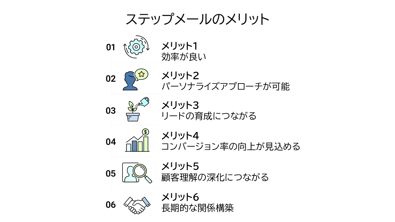 ステップメールのメリットa