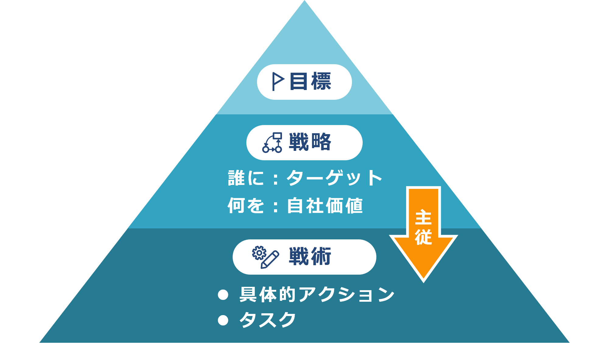 コンテンツ制作の投資目安と外注先選定のチェックポイント