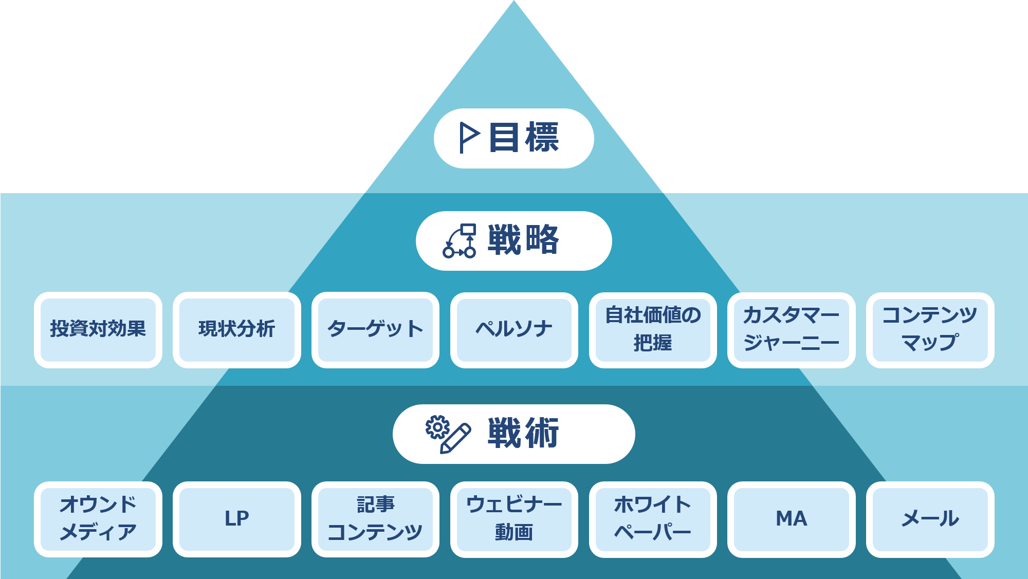 コンテンツマーケティングの費用対効果を最大化するための戦略的投資