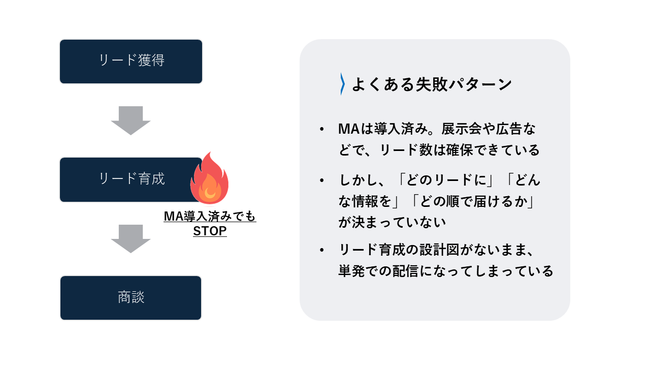 よくある失敗パターン