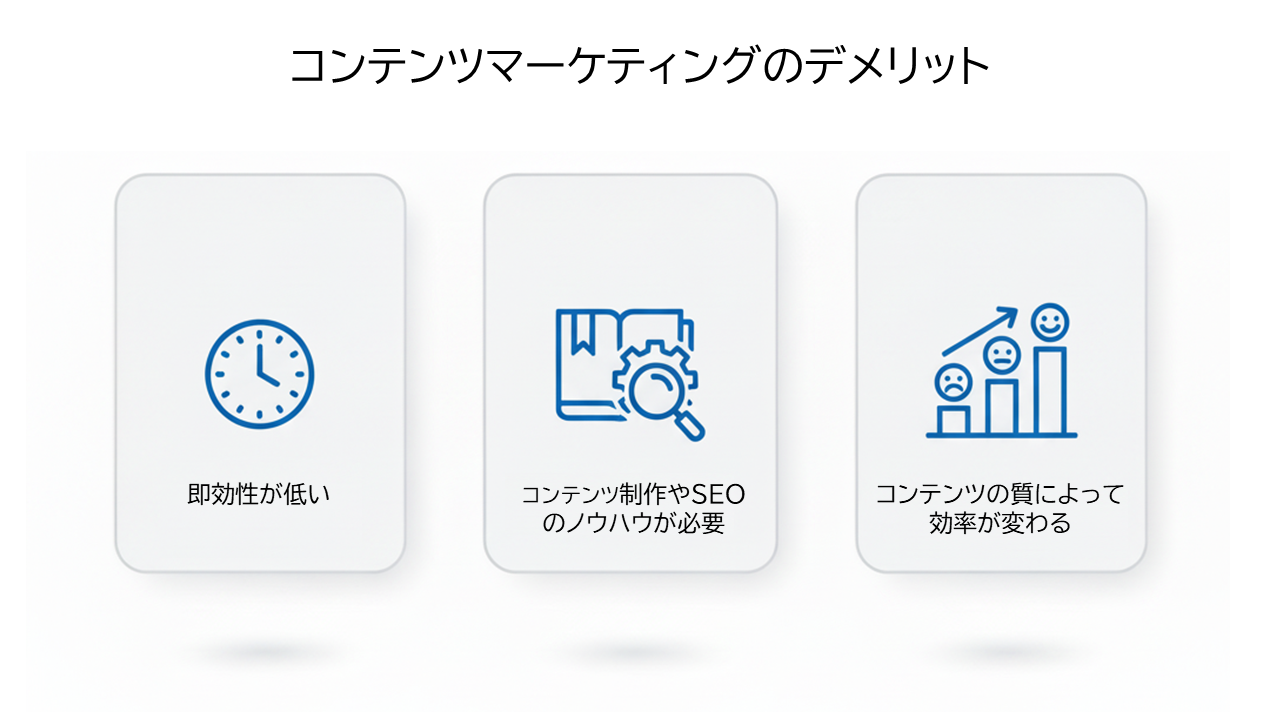 コンテンツマーケティングのデメリット