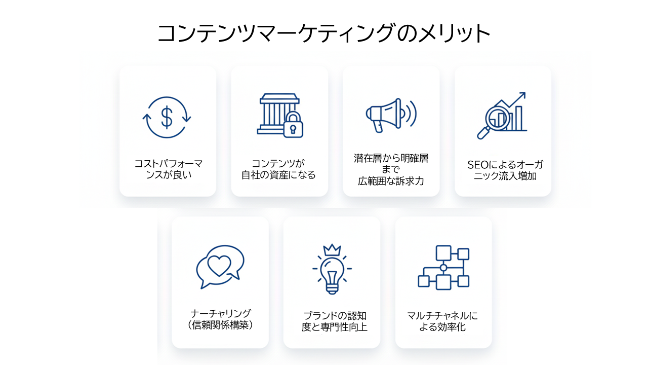 コンテンツマーケティングのメリット