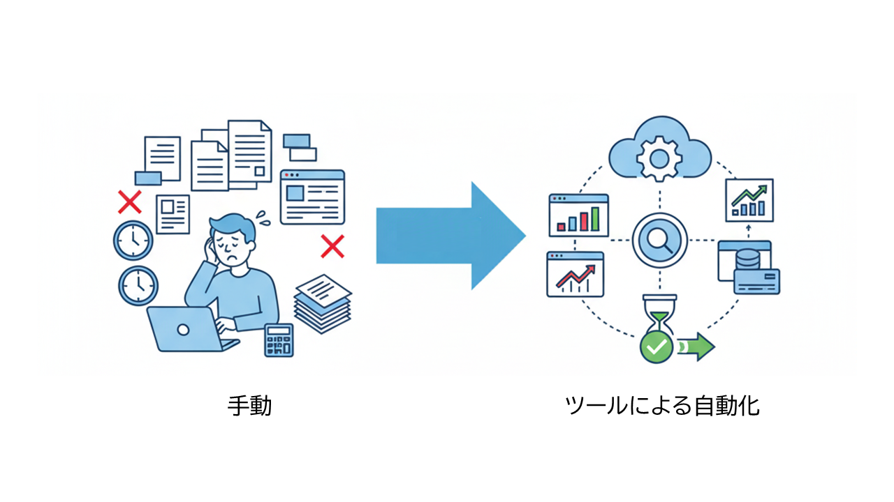 データの自動集計イメージ図