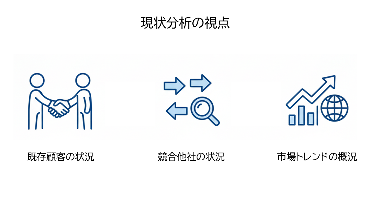 現状分析の視点