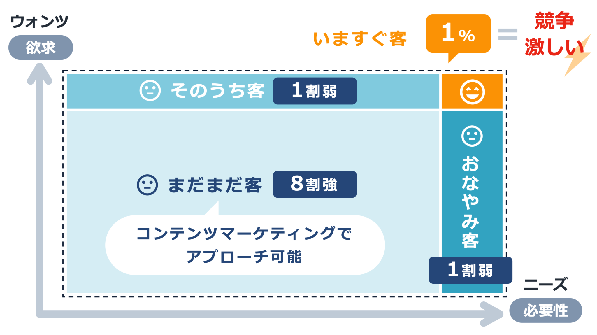 コンテンツマーケティング施策の特徴