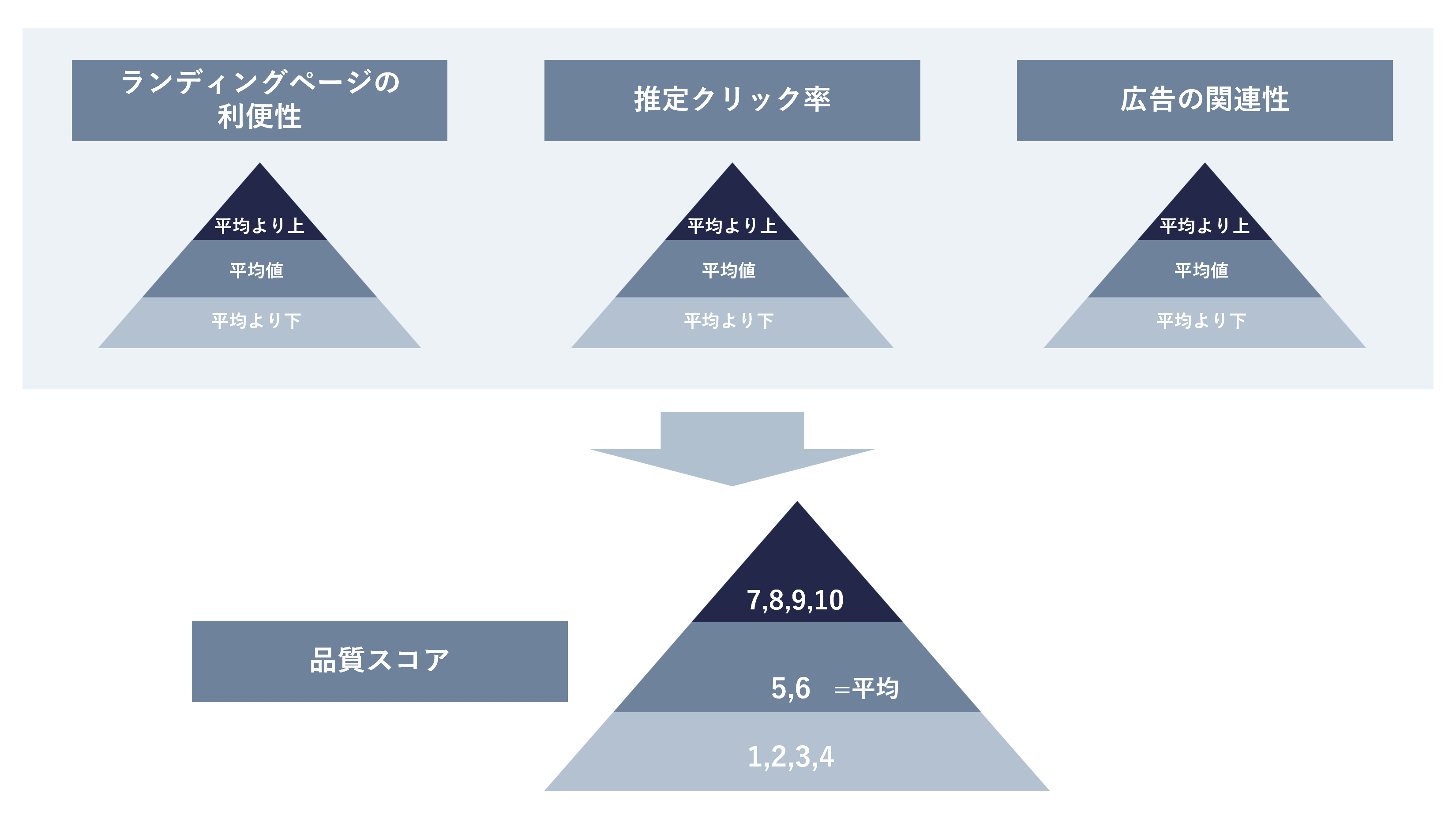 利便 性 と は