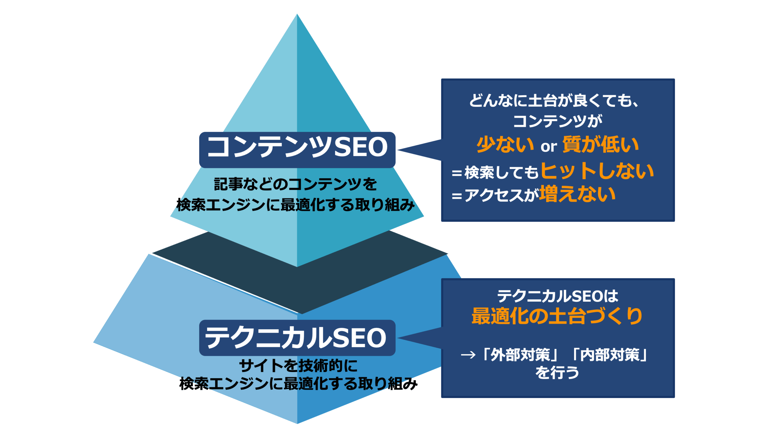 テクニカルSEO