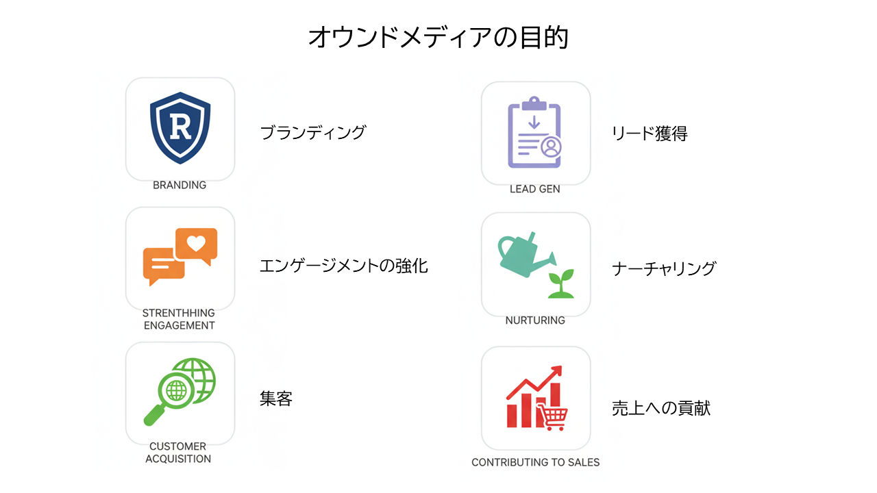 オウンドメディアの目的