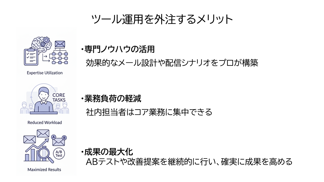 ツール運用外注