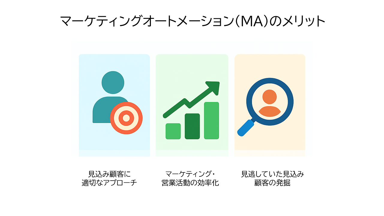 マーケティングオートメーション（MA）のメリット