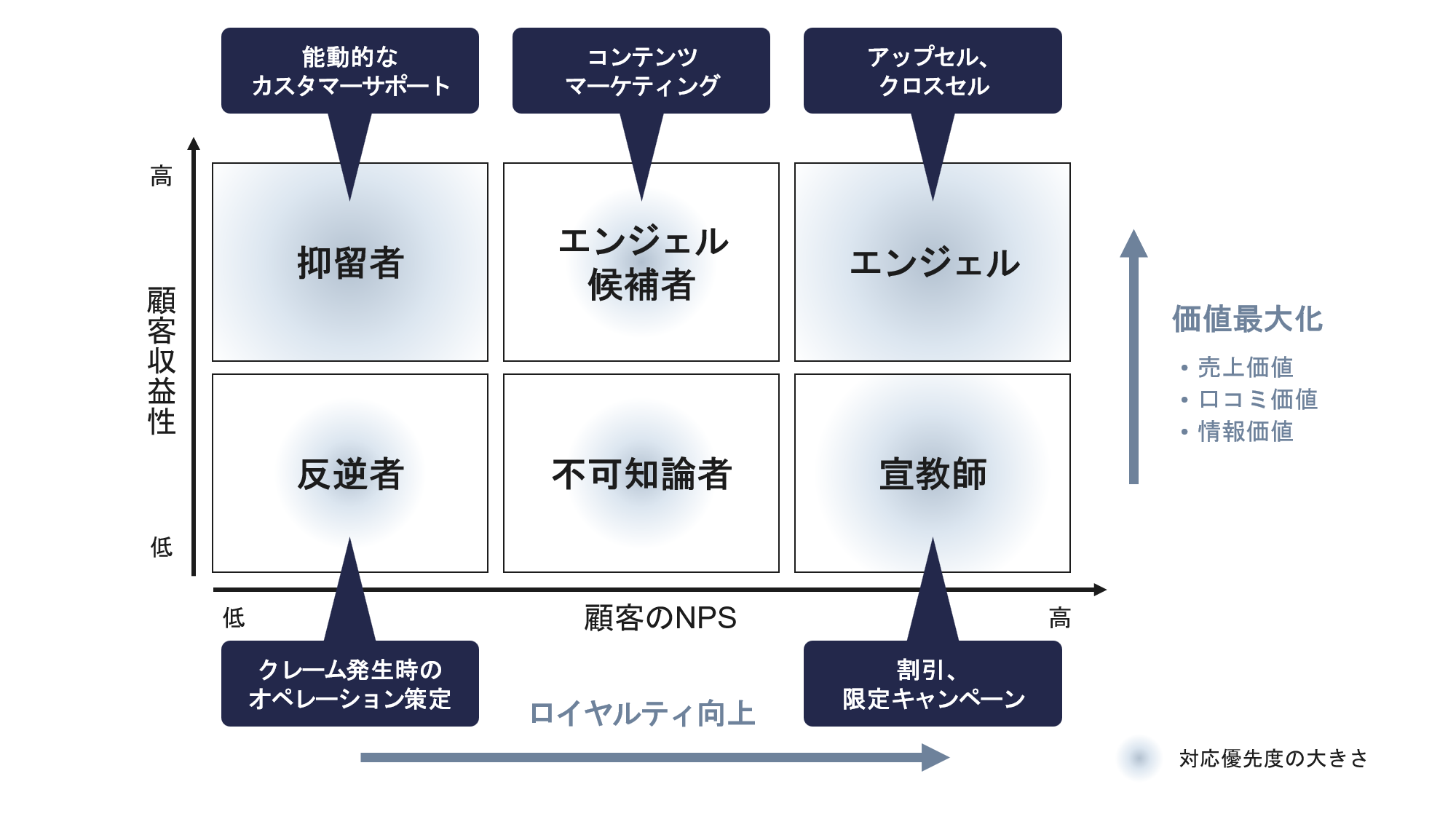 メールマーケティングとCRM連携による顧客ロイヤルティ向上