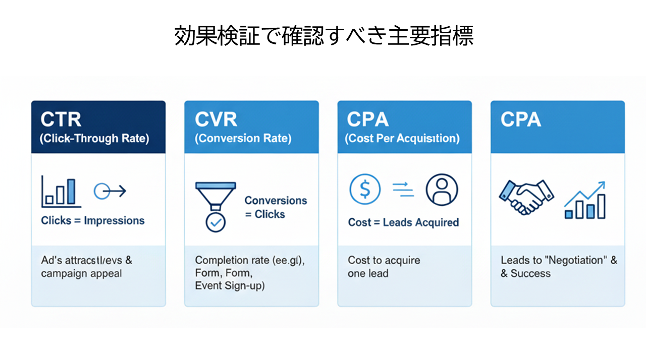 効果検証で確認すべき主要指標