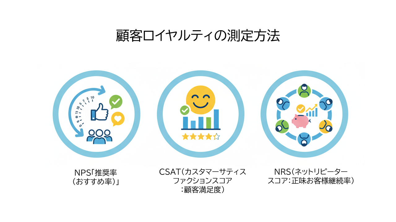 顧客ロイヤルティの測定方法