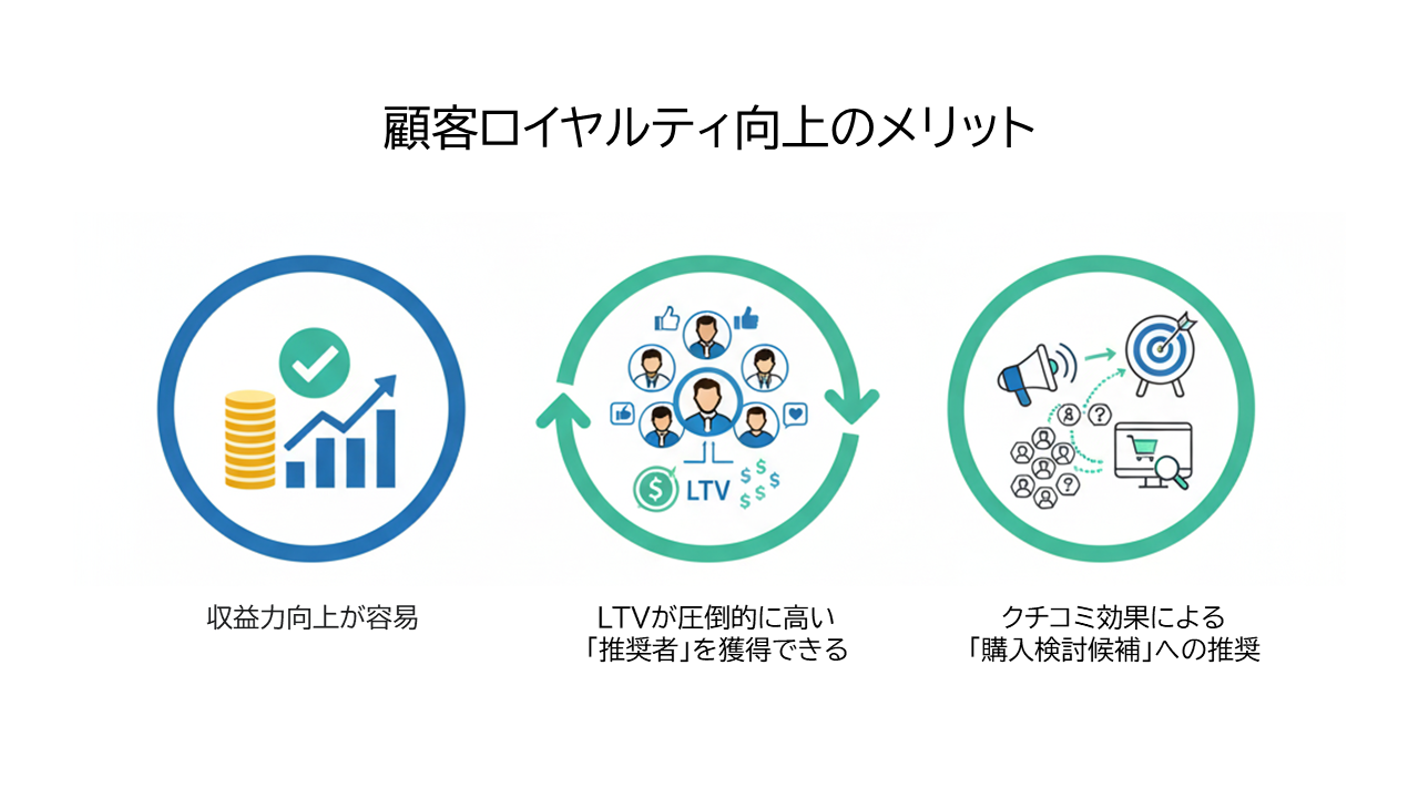顧客ロイヤルティ向上のメリット