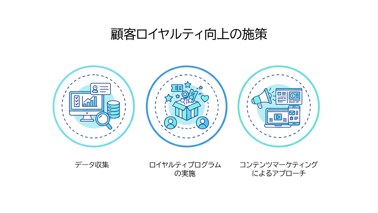 顧客ロイヤルティ向上の施策