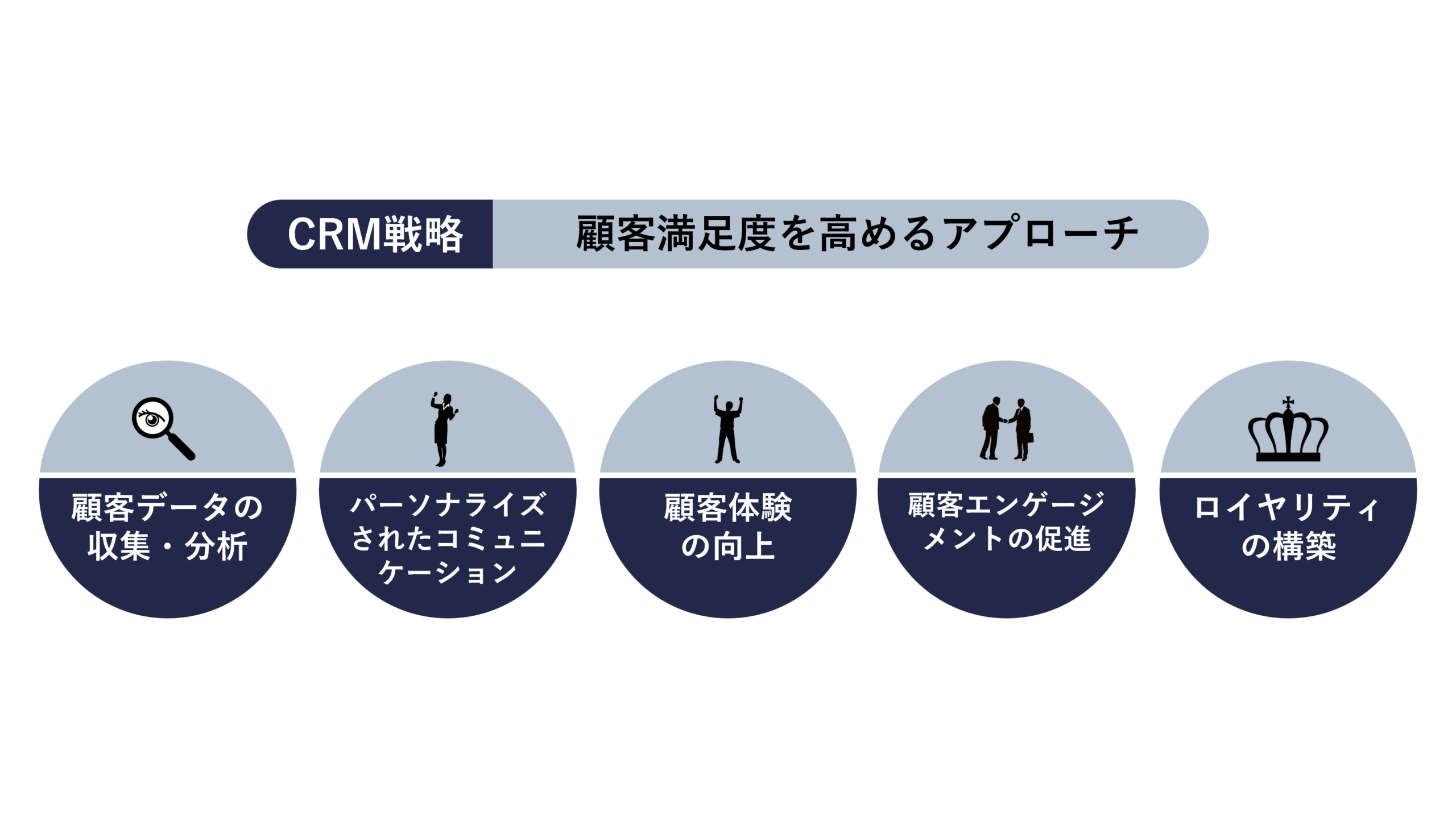 CRM戦略による顧客満足度を高めるアプローチ
