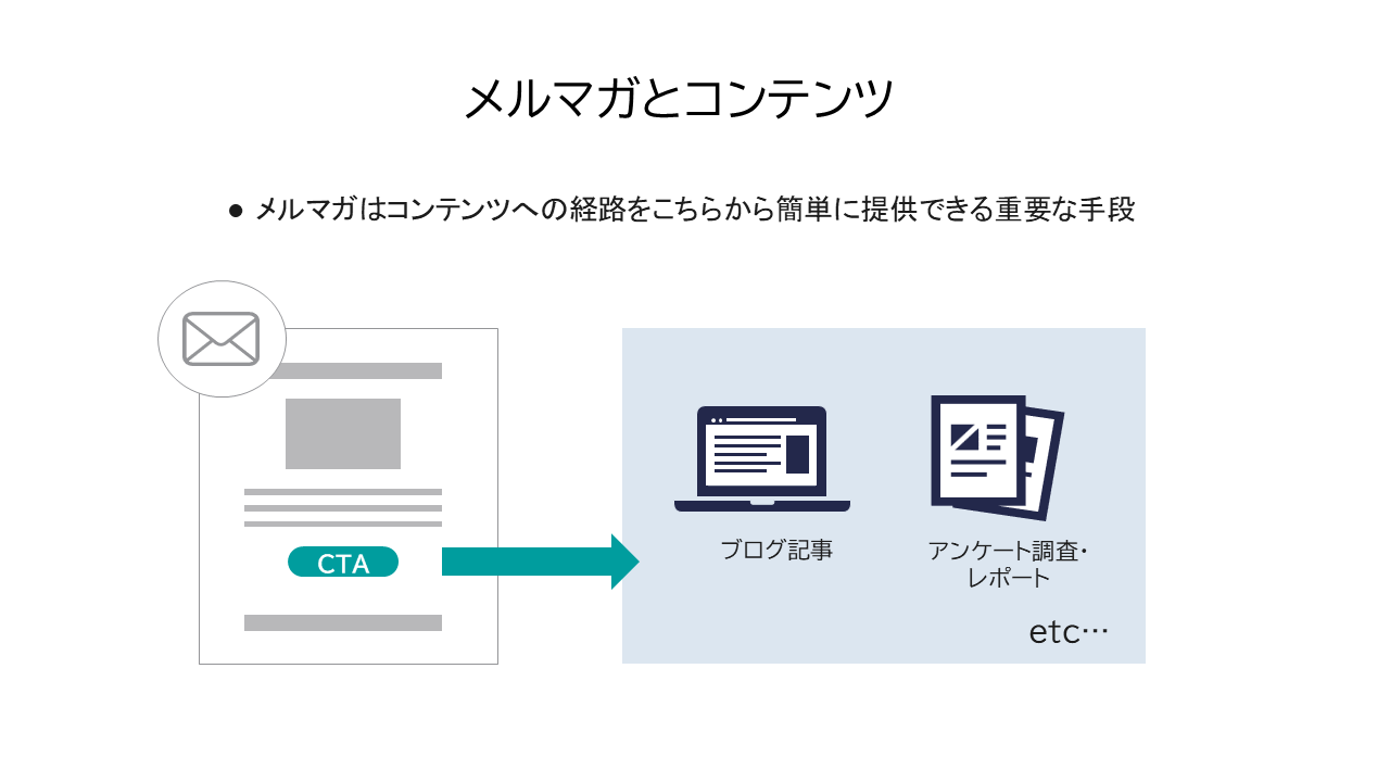 メルマガとコンテンツ