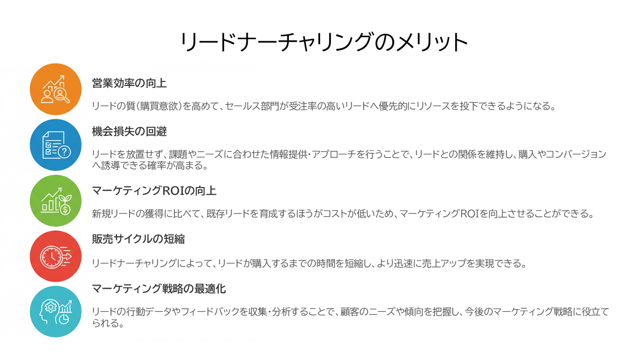 リードナーチャリングのメリット