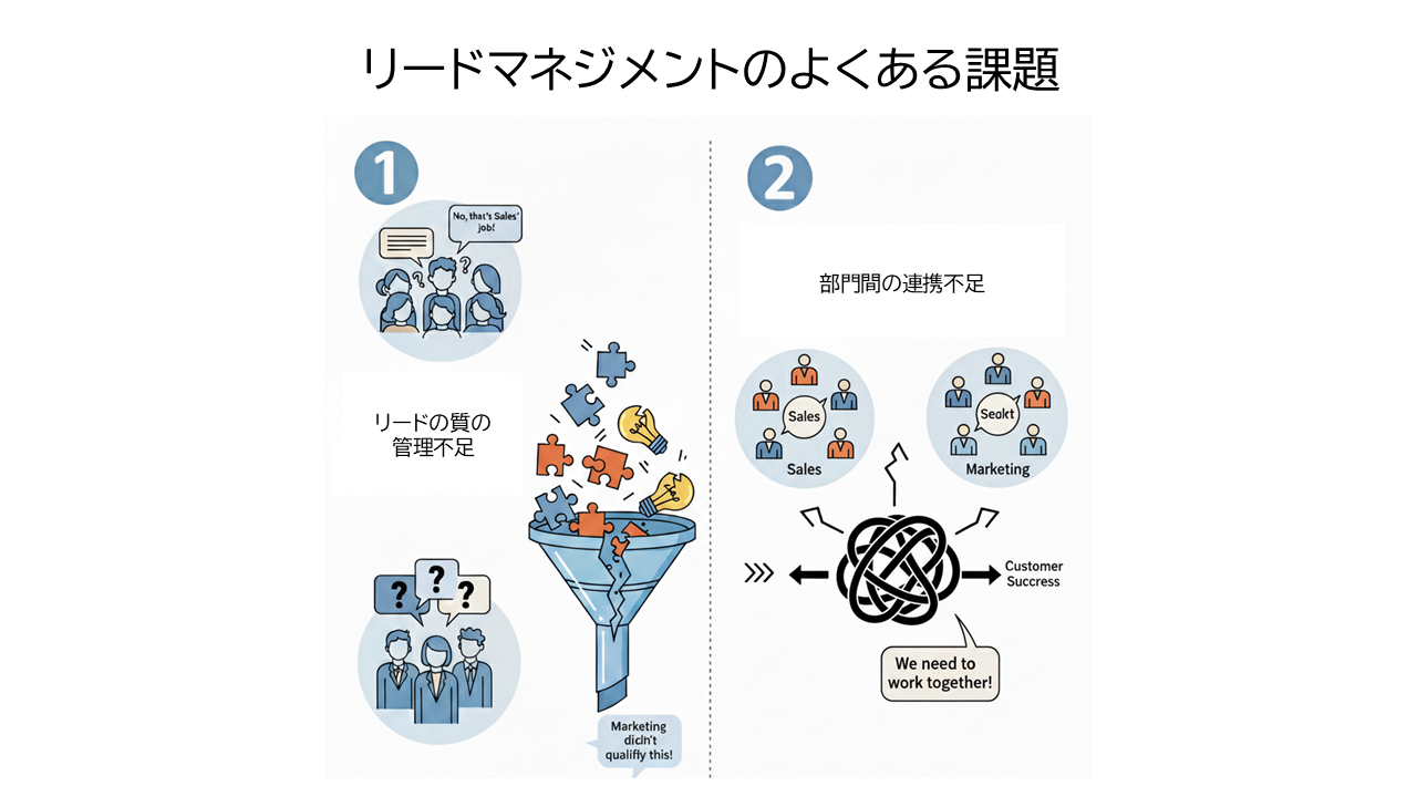 リードマネジメントのよくある課題