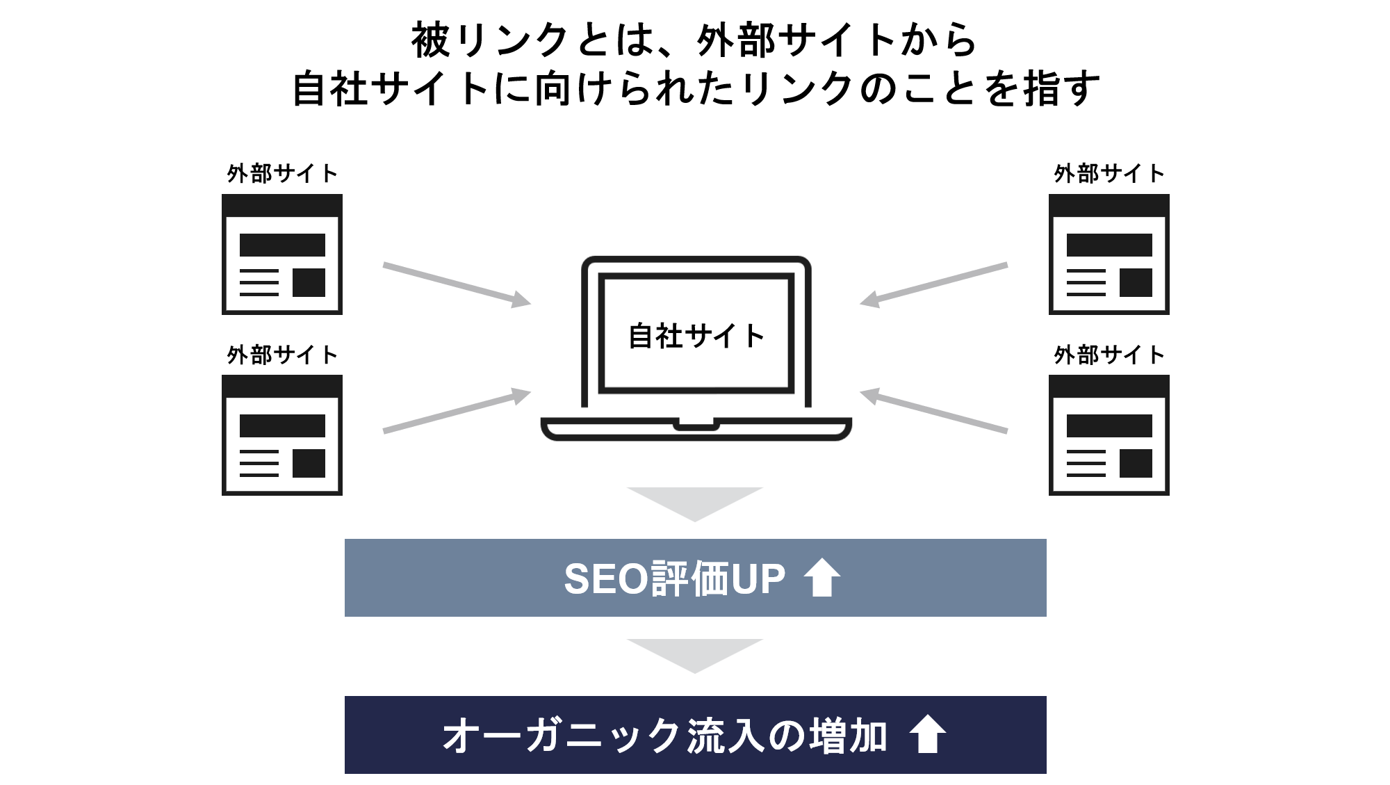 アーンドメディアの活用による被リンクの獲得