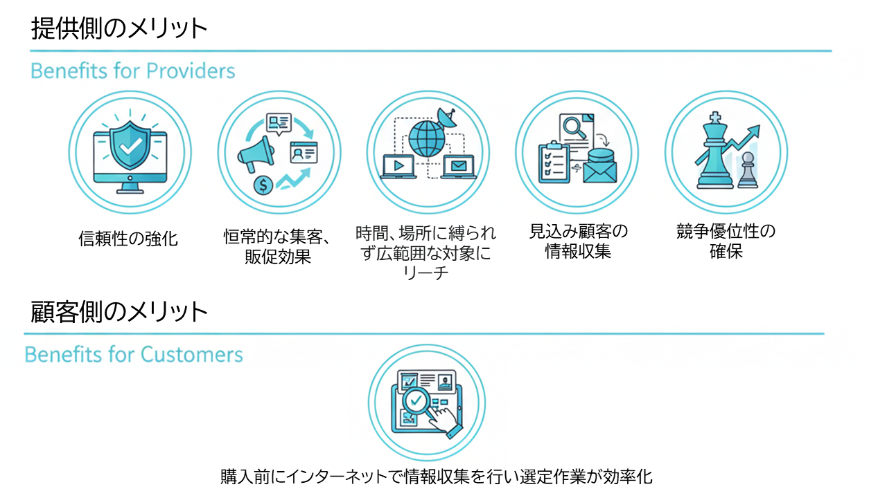 ホームページのメリット