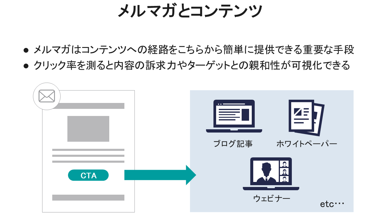 メルマガとコンテンツ