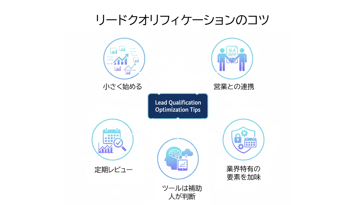リードクオリフィケーションのコツ