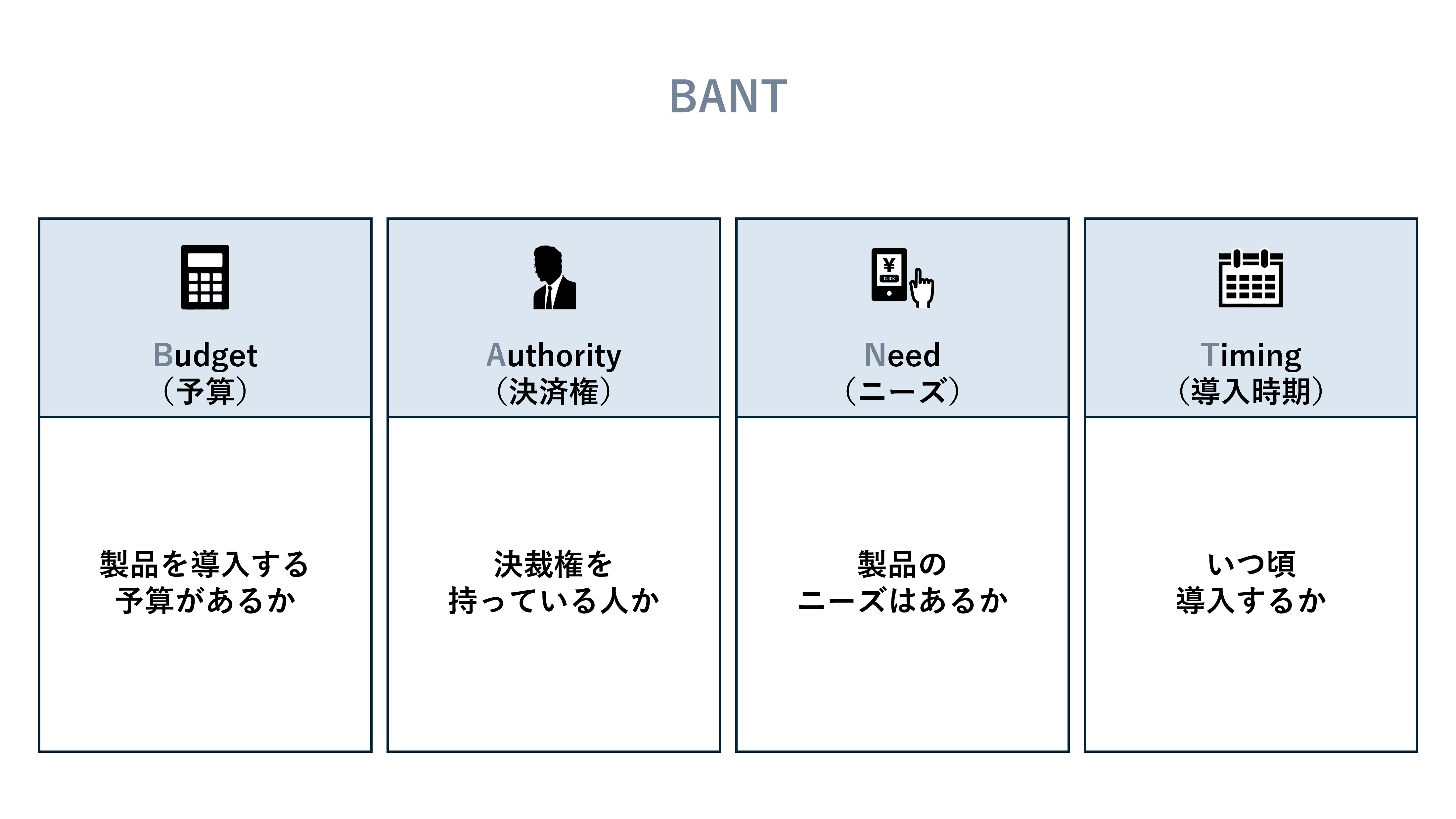 リードの評価に活用するフレームワーク①：BANT