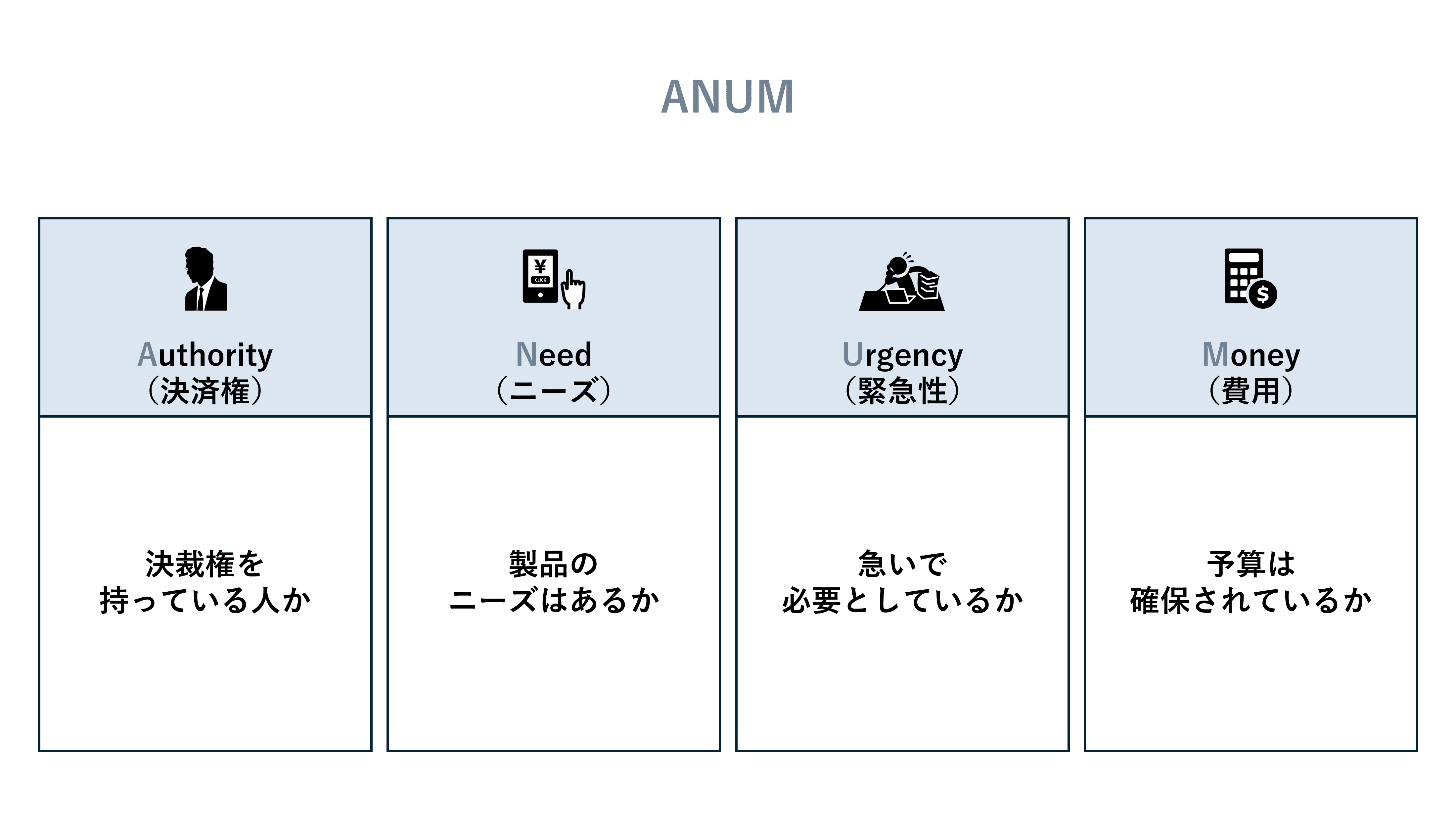 リードの評価に活用するフレームワーク③：ANUM