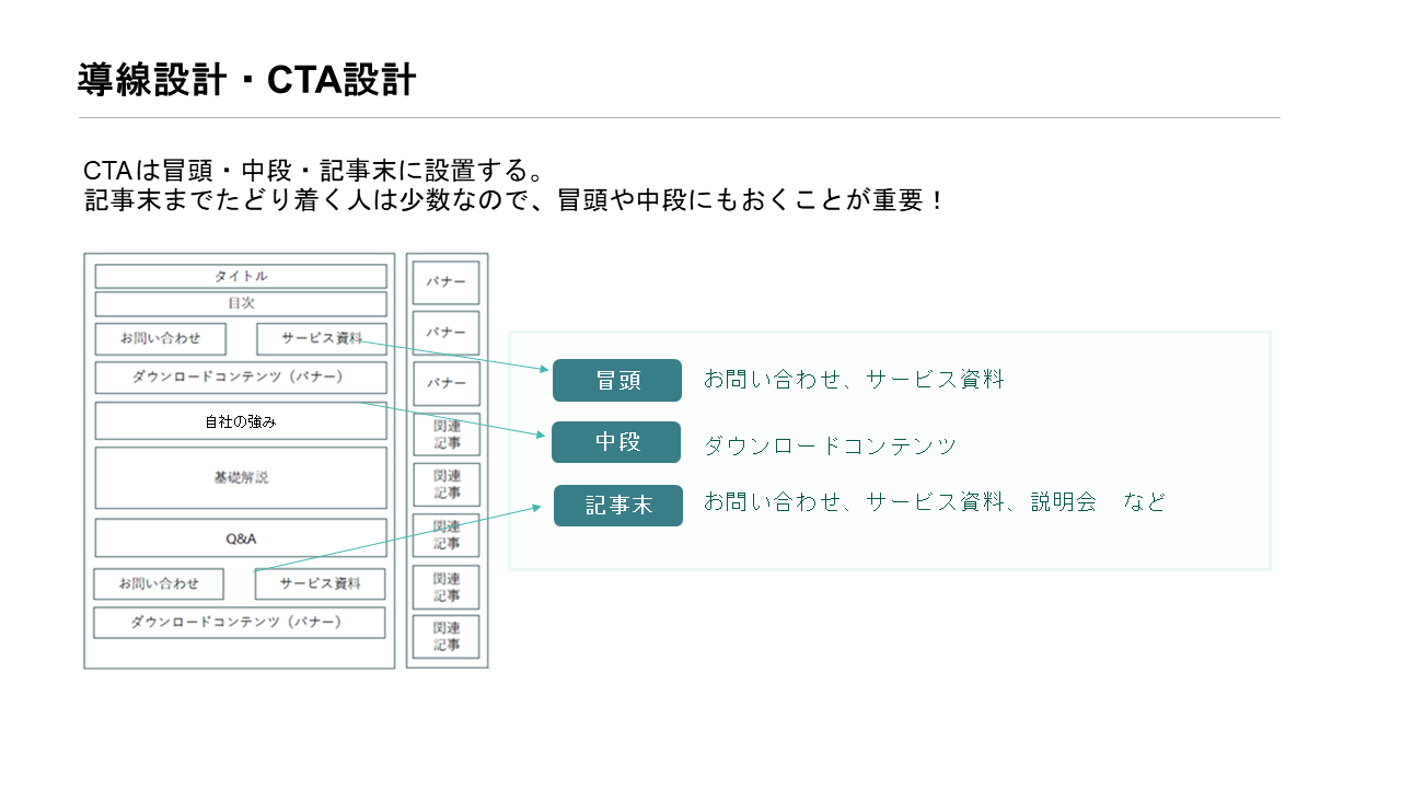 導線設計・CTA設計