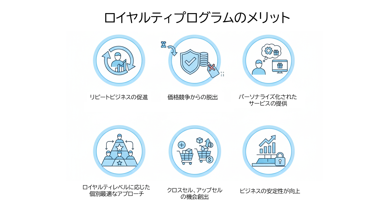 ロイヤルティプログラムのメリット