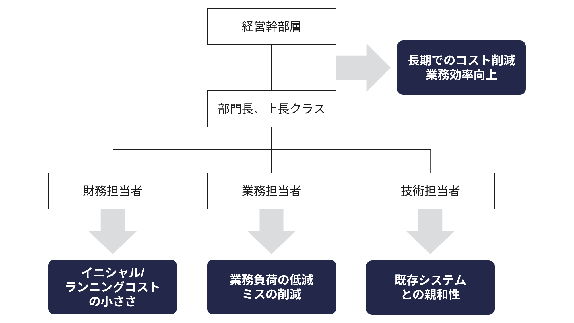 集客対象の具体化