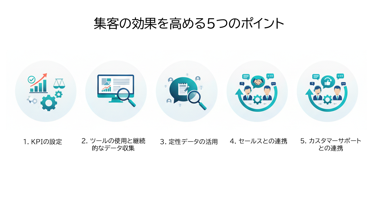 集客の効果を高める5つのポイント