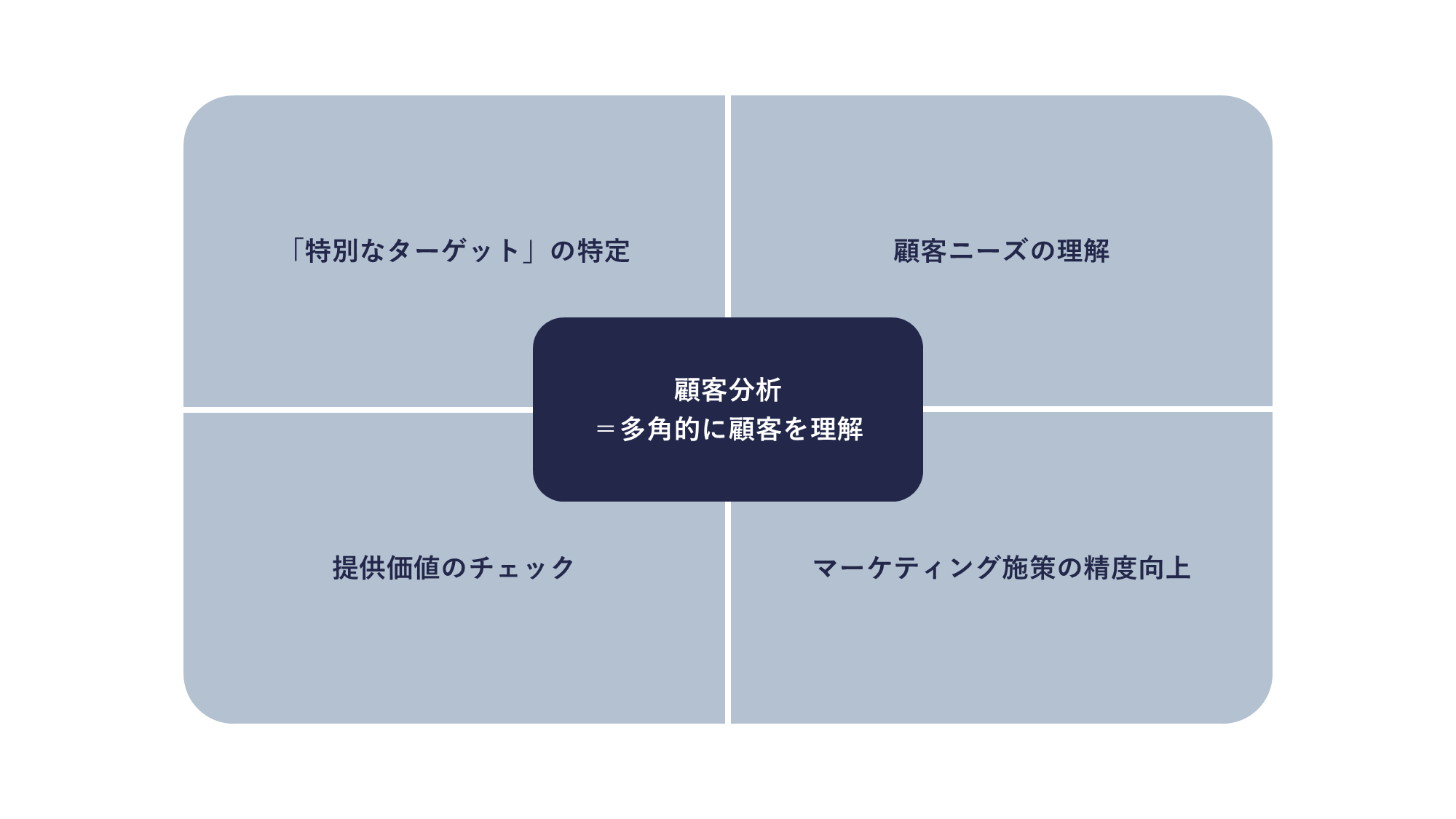 顧客分析の目的と重要性