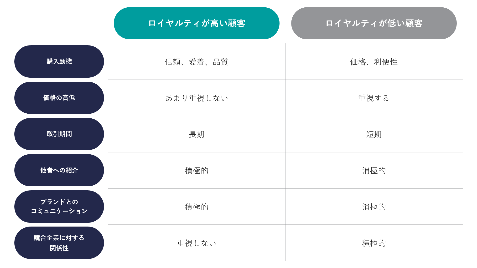 ブランディングとマーケティングの関係性