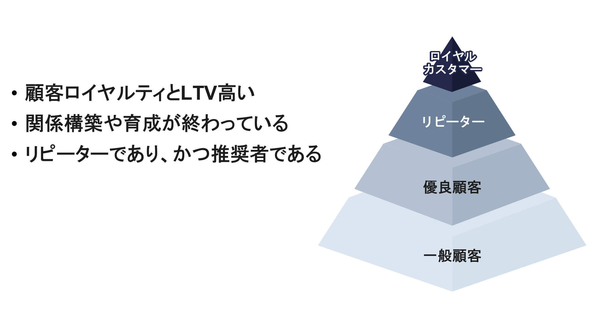 ロイヤルカスタマーの定義