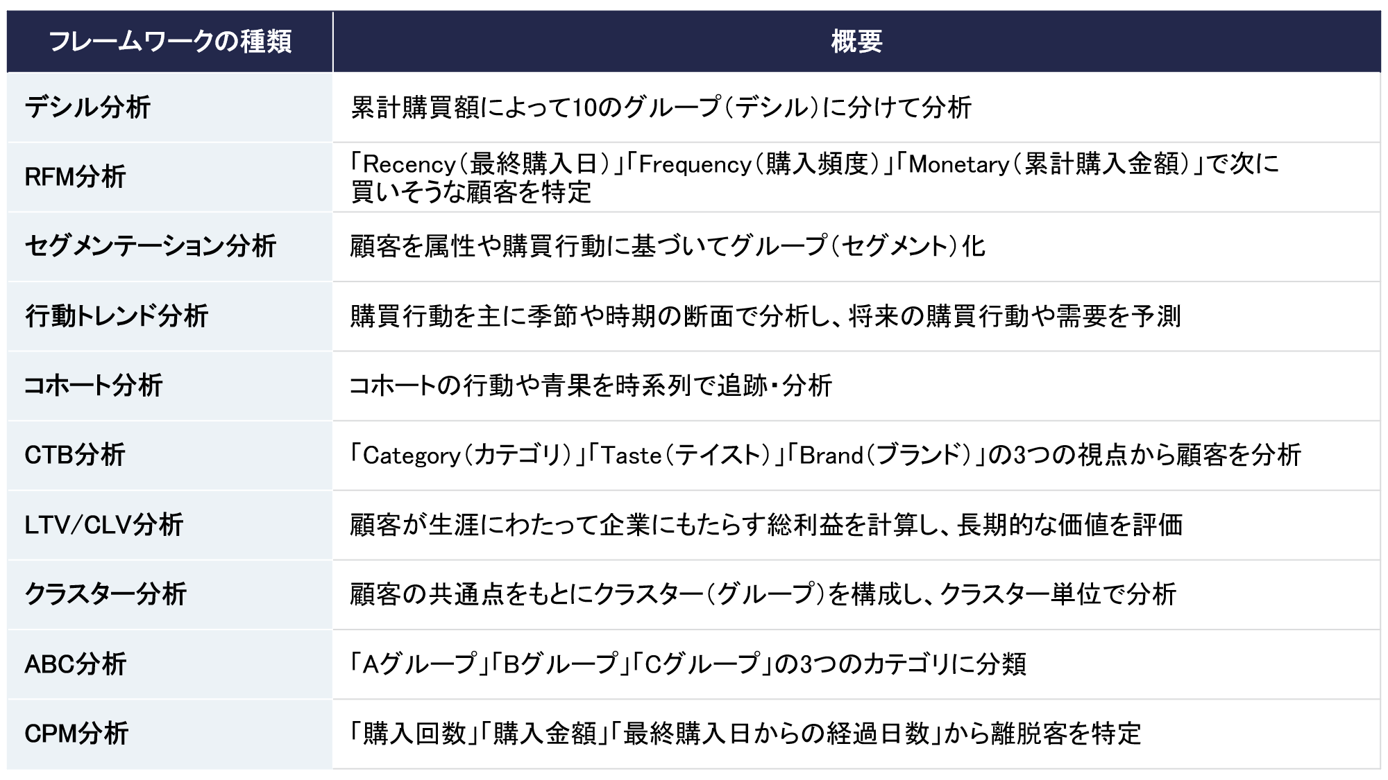 顧客分析フレームワーク一覧