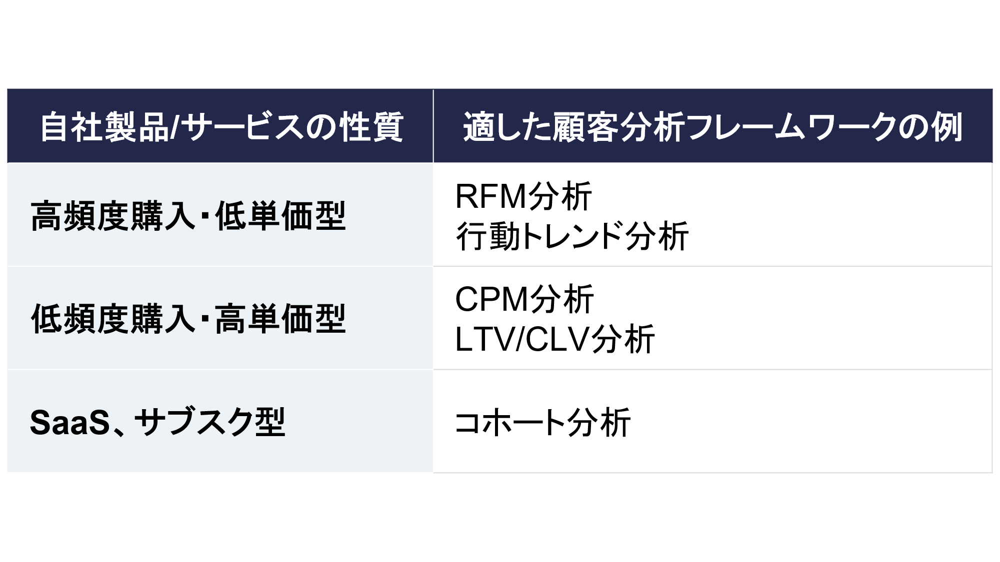 自社製品/サービスとフレームワークのマッチング例