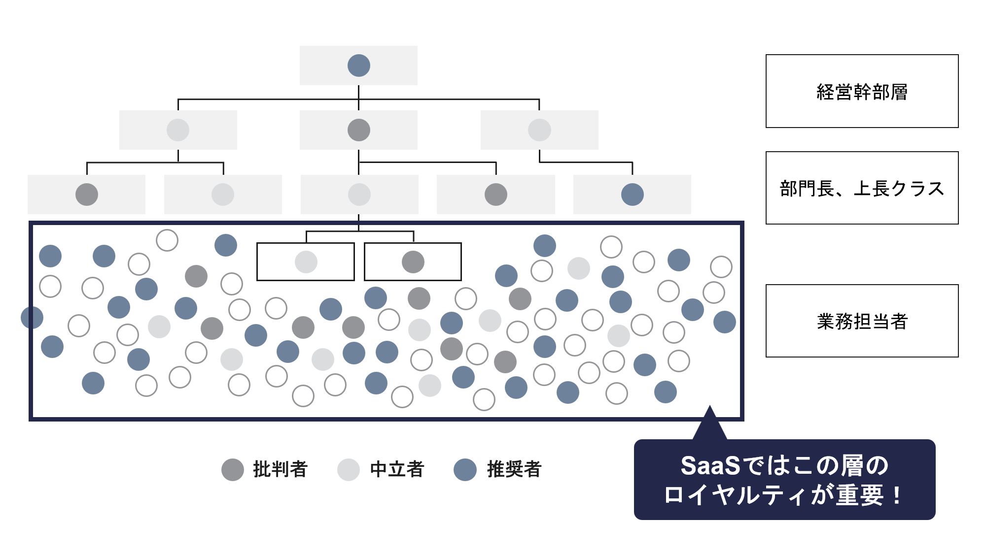 BtoBの意思決定者の凡例とターゲットの選定