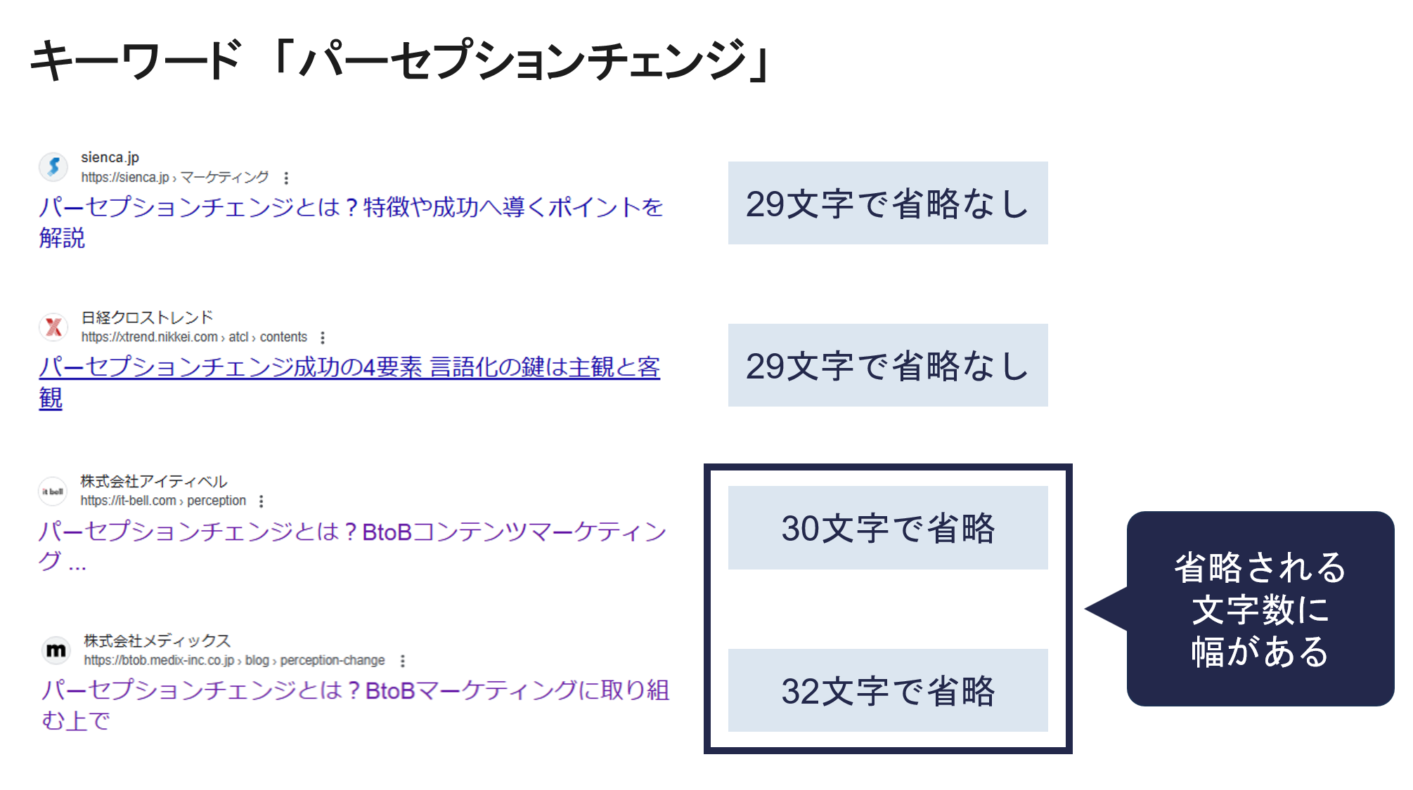 キーワードの検索結果でタイトル文字数が省略される様子