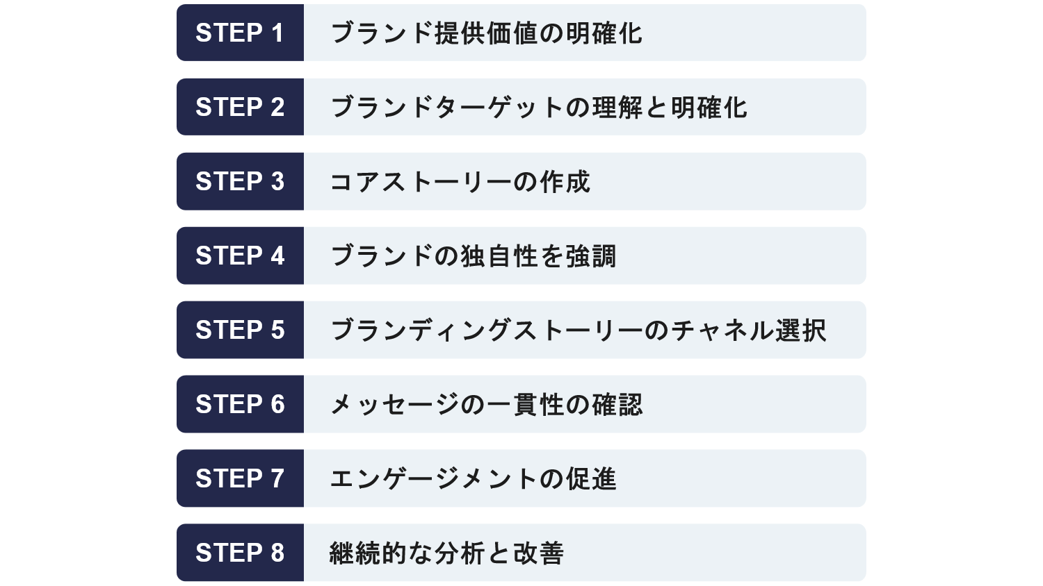 ストーリーテリングの実践ステップ